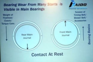 The Tech Of Engine Bearings